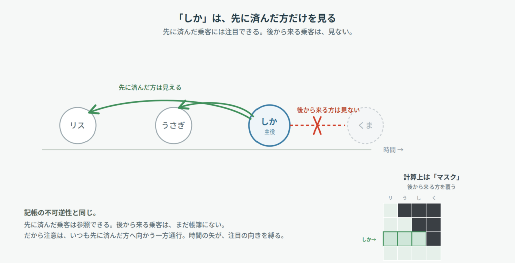 後編_先に済んだ方だけを見る図
