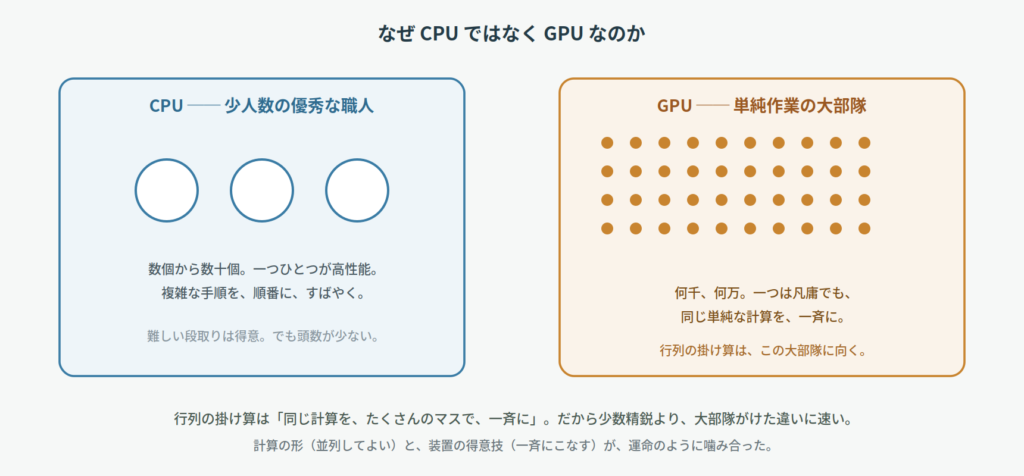 補遺_数表の三本軸