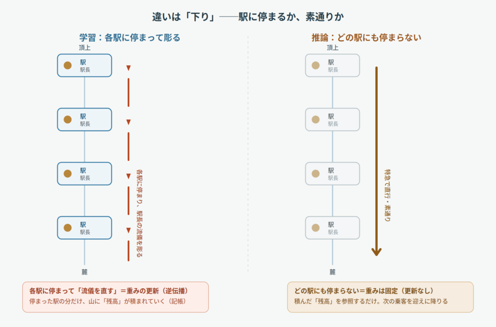 前編_二本の軌道の対比図