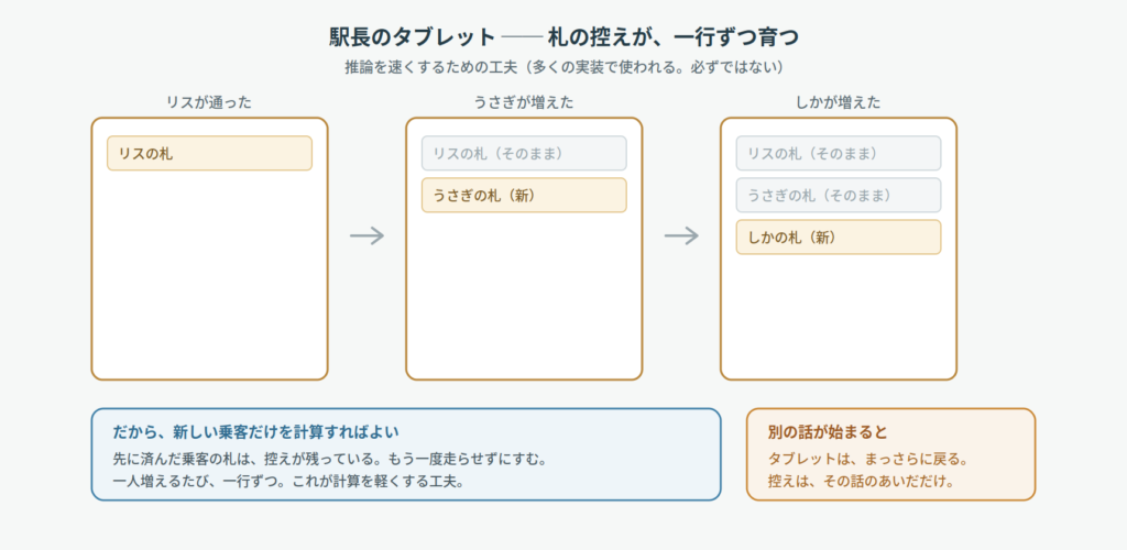 前編_タブレット図