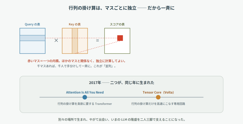 補遺_行列とNVIDIA